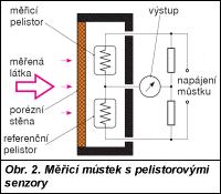 Mostek Wheatstone a niezrównoważony -