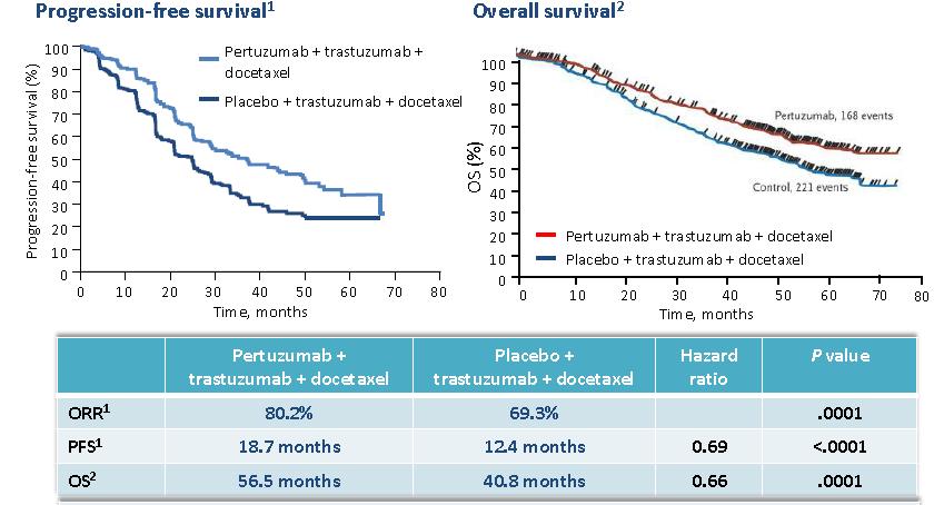 Badanie CLOPATRA: pertuzumab +