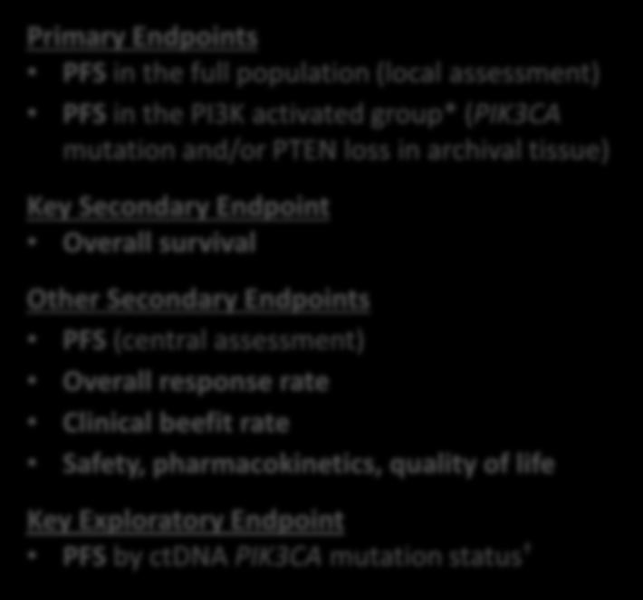 BELLE-2: założenia Postmenopausal women with HR+/HER2 locally advanced or metastatic breast cancer that progressed on/after AI therapy N=1147 Randomization (1:1) Stratification by PI3K pathway* and