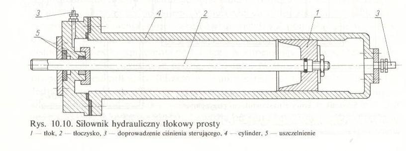 SIŁOWNIK HYDRAULICZNY