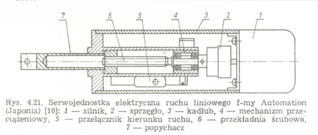 NAPĘD ELEKTRYCZNY RUCHU