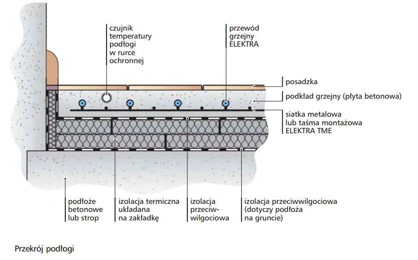 Przegląd systemów Elektryczne