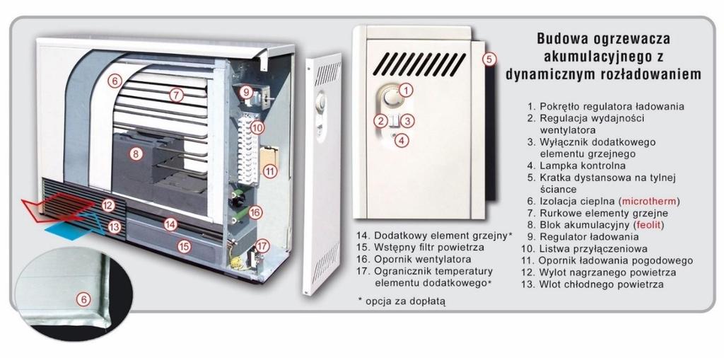 Przegląd systemów Piece