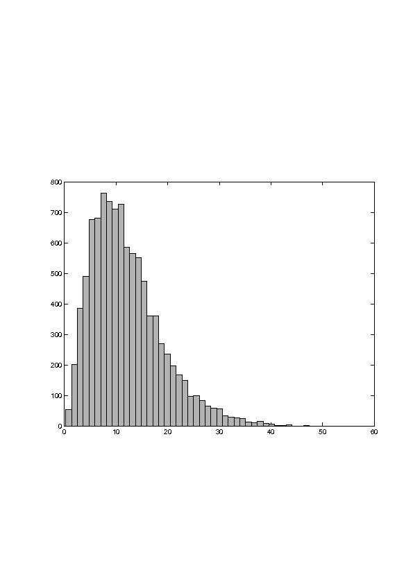 Histogram a gęstość rozkładu prawdopodobieństwa Liczbowe dane ciągłe więcej klas + jeszcze więcej danych= bardziej regularny histogram Gęstość rozkładu prawdopodobieństwa Gdy rozmiar próby dąży do