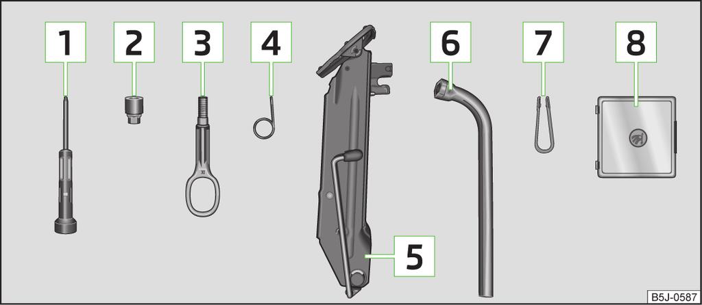 Zestaw narzędzi Przed schowaniem lewarka w skrzynce z narzędziami skręcić go do położenia wyjściowego. Upewnić się, że zestaw narzędzi jest pewnie umocowany w bagażniku.