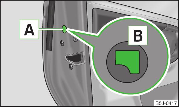 Zaryglowanie od środka Wcisnąć przycisk zabezpieczający» rys. 30. Zaryglowane drzwi uniemożliwiają niepowołane wtargnięcie z zewnątrz - np. na skrzyżowaniach.