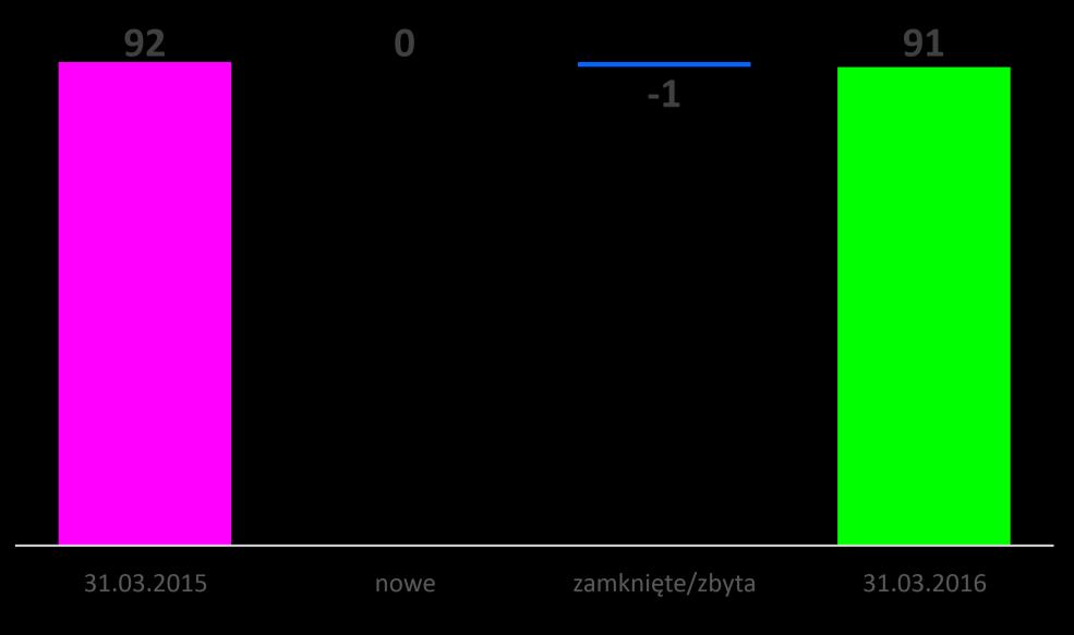 nieruchomości 8 5 84 Obiekty