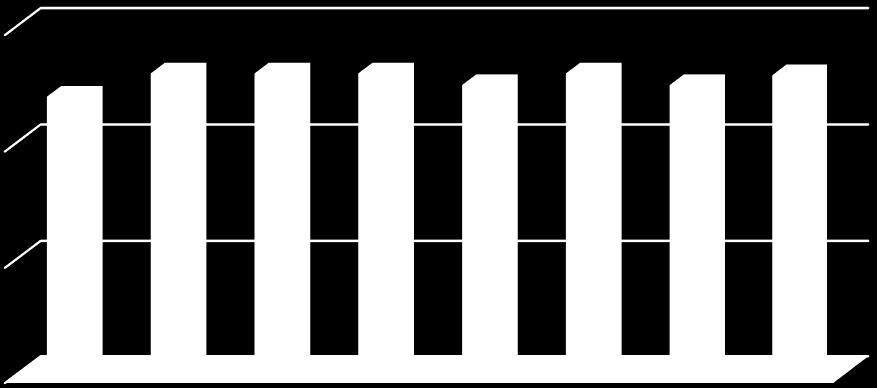 mkw) 2 1 2Q2014 3Q2014 4Q2014 1Q2015 2Q2015 3Q2015 4Q2015 1Q2016 * NOI (dochód operacyjny netto) nieruchomości jest to różnica pomiędzy przychodami operacyjnymi nieruchomości, a