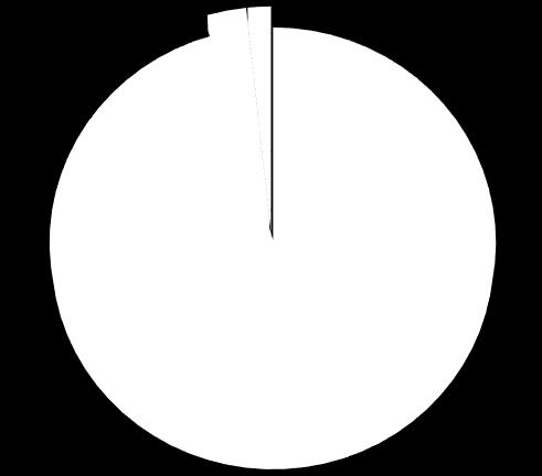 sprzedaży 10,3 94,15% 94,82% 95,48% 94,35%