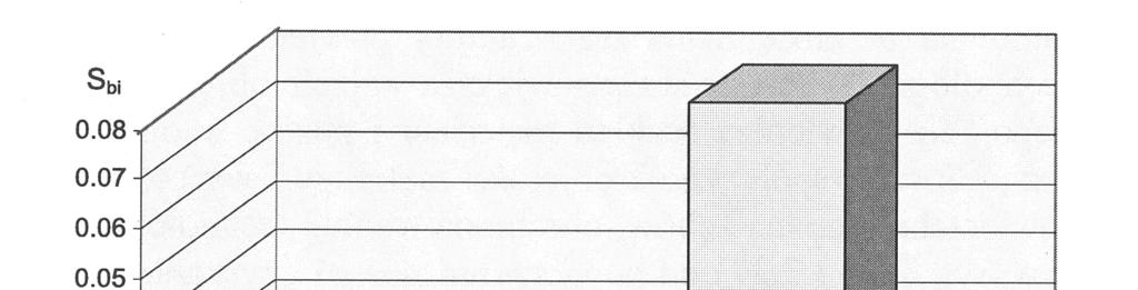 268 T R I B O L O G I A 5-2009 W zagadnieniach eksploatacji kół zębatych dotyczących zmęczeniowej wytrzymałości powierzchniowej istotne znaczenie mają także parametry funkcjonalne