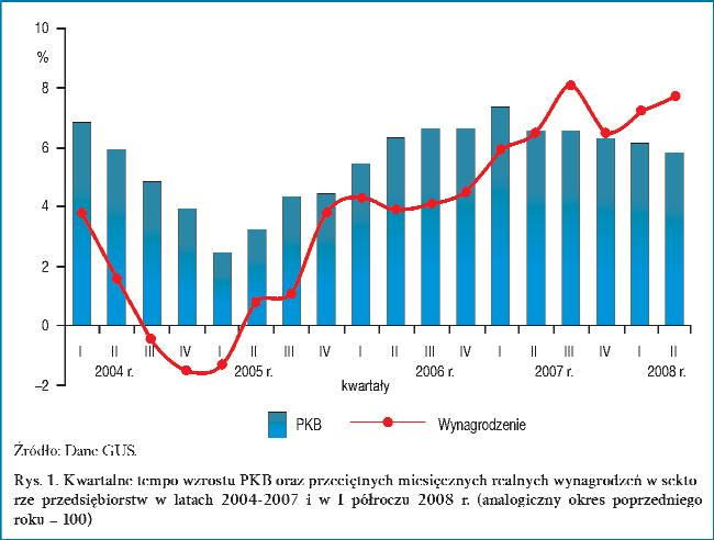 Wzmożenie popytu eksportowego oraz wycofanie dopłat bezpośrednich do skupu mleka klasy ekstra sprawiły, że po akcesji wzrosły ceny skupu mleka pomimo zwiększonej jego produkcji i podaży.