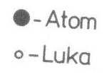 Struktura RSC Luka oktaedryczna: średnica 2d Ilość atomów/1komórkę: 6 1/2 +8 1/8 =4 Ilość luk/1 komórkę: 1+ 12 ¼ = 4 1luka