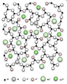 Dodatnie jony powodują zrywanie sieci umiejscawiając się w lukach, jony