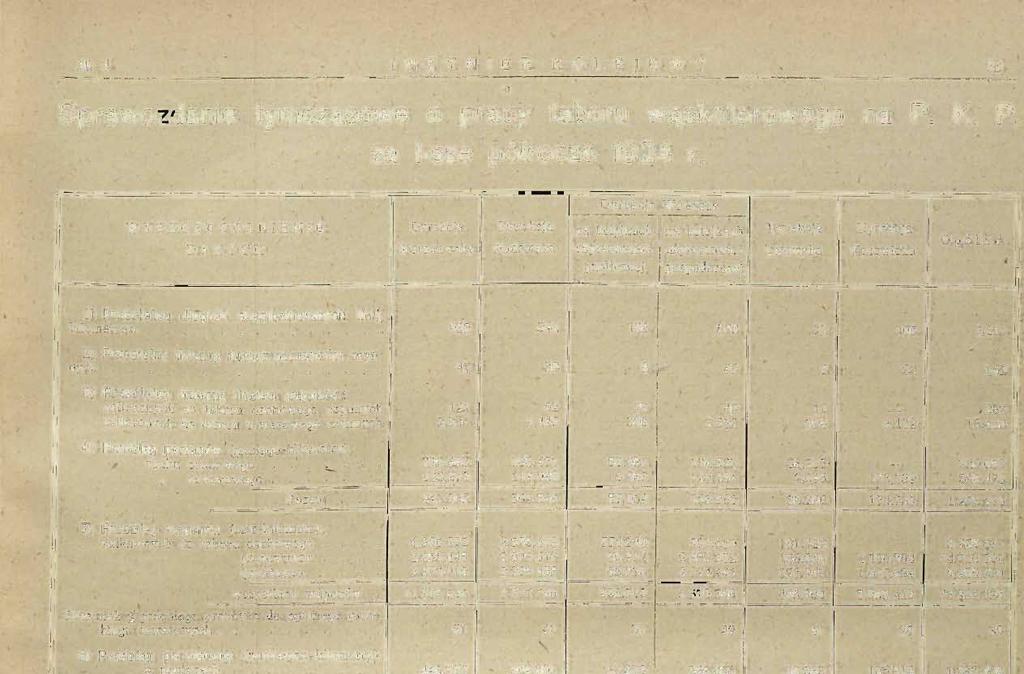 Ni 4 I N Ż Y N I E R K O L E J O W Y 73 Sprawozdanie tymczasowe o pracy taboru wąskotorowego na P. K. P. za l-sze półrocze 1924 r.