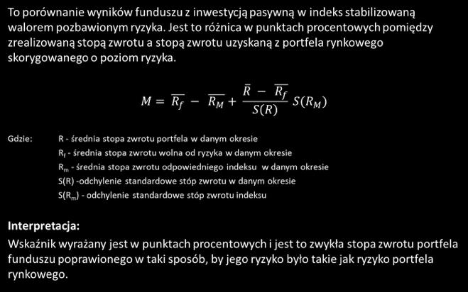 Wskaźnik Modiglianich Katarzyna