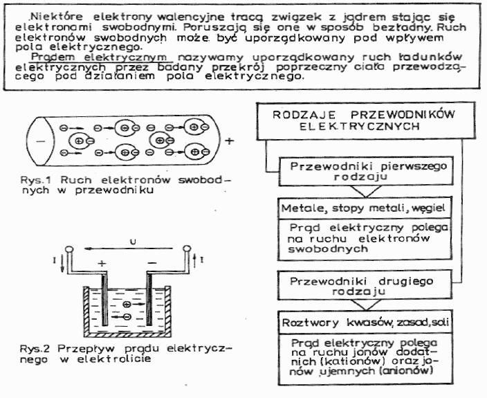 Prąd elektryczny w