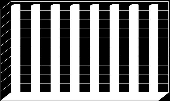 14,8 14,8 100% 90% 80% 70% 60% 61,6 61,7 61,7 60,8 60,3 60,7 60,3 59,2 50% 40% 30% 20% 21,0 22,7 21,3 24,7 21,1 21,8 22,4 23,3 10% 0% 16.04 23.04 30.04 7.05 14.05 21.05 28.05 4.