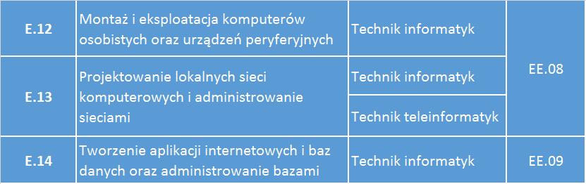 Technik