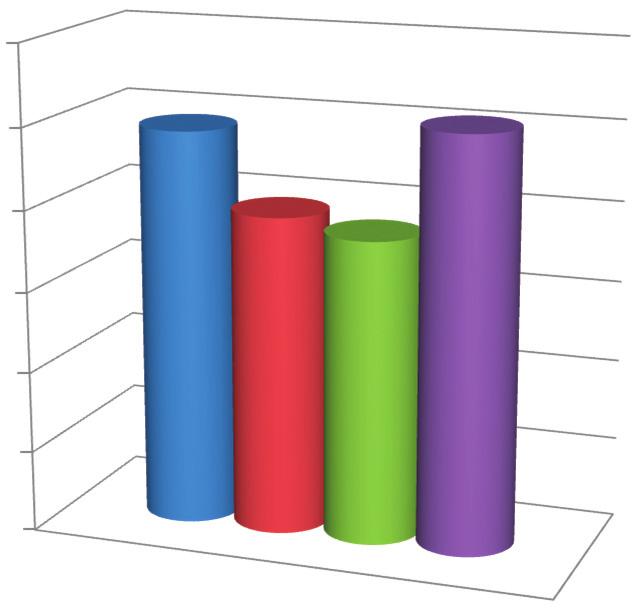 Assessment of the utility of ultrasonography with high-frequency transducers in the diagnosis of entrapment neuropathies Wiek w latach Age (years) 60