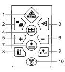 Klawiatura alfanumeryczna: 1. Przycisk pomiaru. 2. Przycisk pomiaru pola powierzchni lub objętości. 3. Przycisk pomiaru pitagorejskiego. 4. Przycisk pomiaru ciągłego. 5. Przycisk +. 6. Przycisk -. 7.