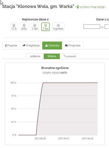 Jak najszybciej (po oblocie pszczół) wykonać zabieg jednym z: Topsin 1,5 l/ha, Tebu lub inny dopuszczony tebukonazol 0,75 l/ha, Luna Experience 0,6 l/ha, Signum 0,75 kg/ha, Switch 1kg/ha, Score 0,2