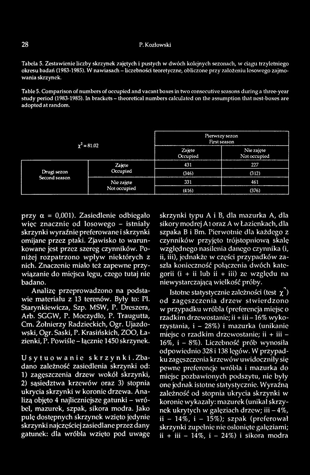 02 Zajęte Occupied Pierwszy sezon First season Nie zajęte Not occupied Zajęte 431 227 Occupied (346) (312) Nie zajęte 331 461 Not occupied (416) (376) przy a = 0,001).