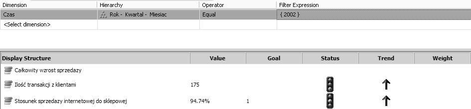 Zastosowanie rozszerzenia MDX... Rys. 6. Widok przeglądarki stworzonych wskaźników KPI z zawężeniem zakresu analiz. Analiza kodu stworzonych wskaźników pozwala dostrzec pewną prawidłowość.