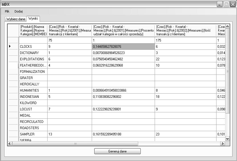 Zastosowanie rozszerzenia MDX... Rys. 14. Wyniki odpytywania kostki danych przy użyciu aplikacji.