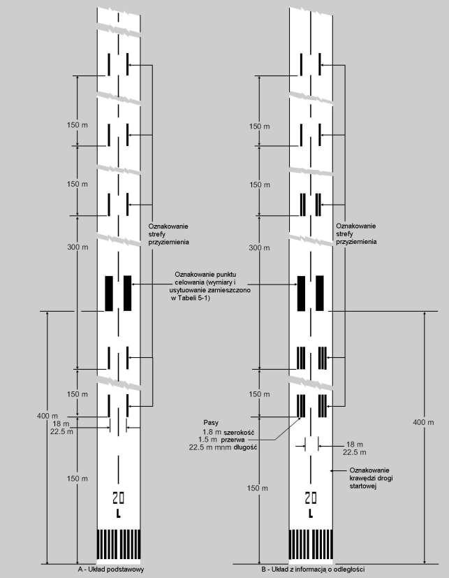 Załącznik 14 ICAO Lotniska Tom 1 Rysunek 5-5.