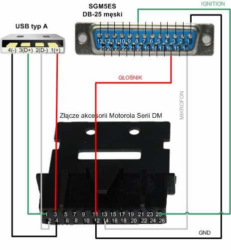 Kabel łączący urządzenie SGM-5ES z