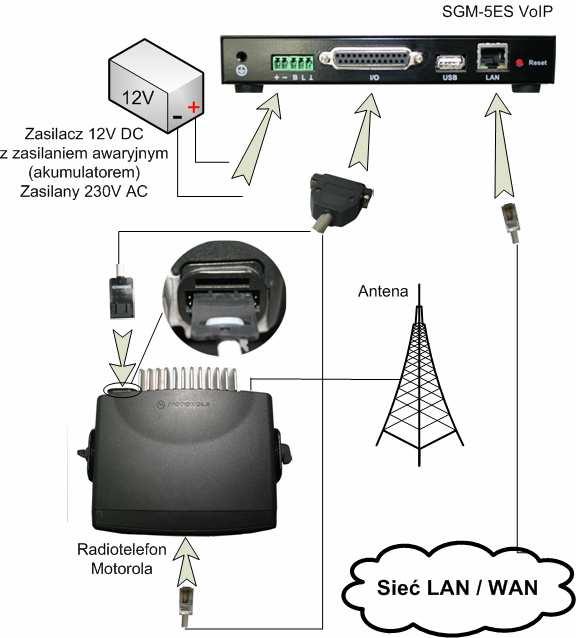 PODŁĄCZENIE URZĄDZENIA SGM-5ES Z RADIOTELEFONEM