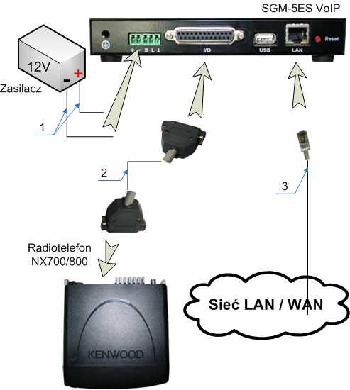 PODŁĄCZENIE URZĄDZENIA SGM-5ES Z RADIOTELEFONEM