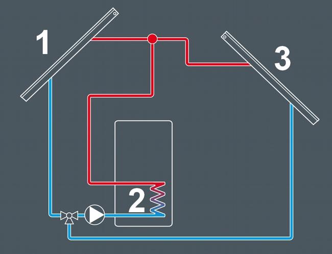 ST 460 instrukcja obsługi Dodatkowe opcje instalacji: histereza zaworu Zbiornik najpierw dogrzewa się w górnej części (gdzie znajduje się odbiór ciepłej wody użytkowej), a po dogrzaniu tej części