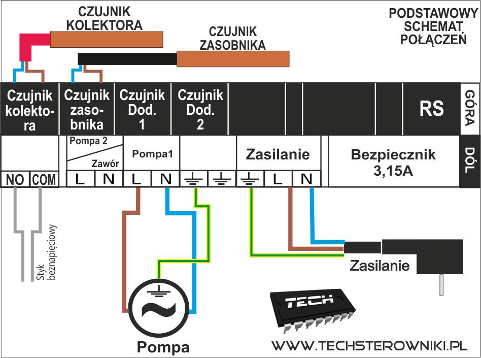 Urządzenie w tym czasie nie może być pod napięciem