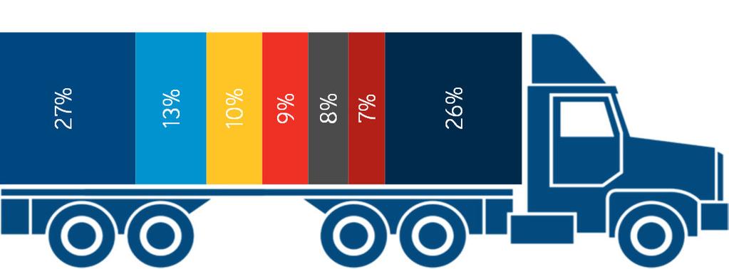 Deweloperzy i inwestorzy obecni na rynku Deweloperzy i inwestorzy obecni na rynku II i III warszawskiej strefy, IV kw. 2016 r.