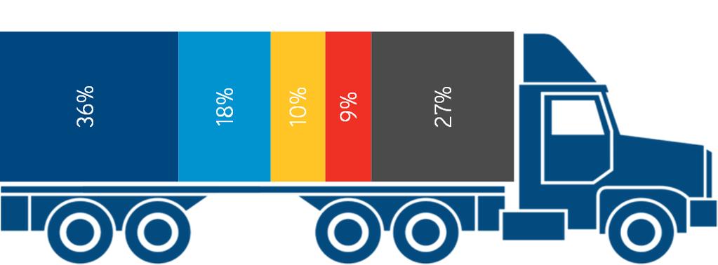 Deweloperzy i inwestorzy obecni na rynku Na rynku obecni są deweloperzy i inwestorzy zarówno polscy jak i zagraniczni. W 2016 r.