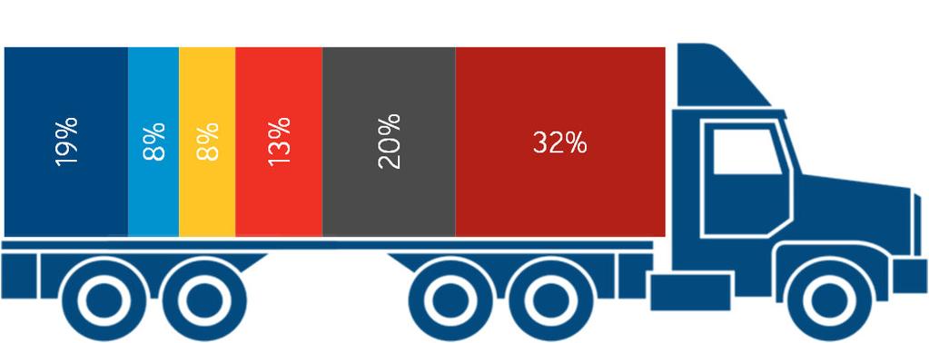 Deweloperzy i inwestorzy obecni na rynku Na rynku obecni są deweloperzy i inwestorzy zarówno polscy jak i zagraniczni. W 2016 r.