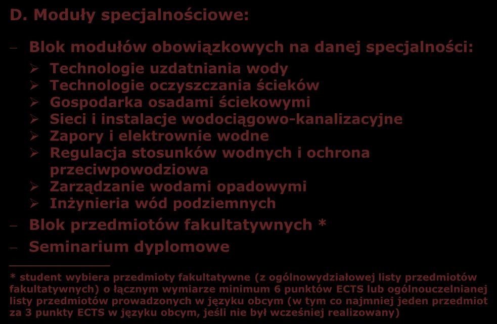 Plan studiów II stopnia na kierunku Inżynieria Środowiska (WGGiIŚ) A.