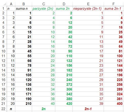 https://app.wsipnet.pl/podreczniki/strona/38841 Pamiętaj, żeby sprawdzać uzyskane wyniki łatwo popełnić błąd podczas wpisywania wartości czy formuł.