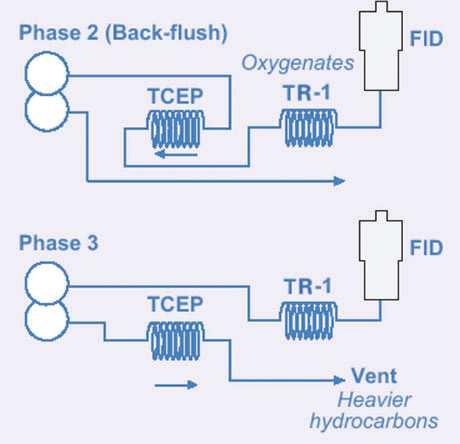 for Determination of MTBE, ETBE, TAME, DIPE,