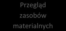 Obszar 6. Zasady monitorowania, przeglądu i podnoszenia zasobów do nauki 1 Cel i zakres działań 1.