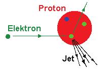 rozmiary): λ = h/p (de Broglie), x p ħ (Heisenberg) mikroskop o b.