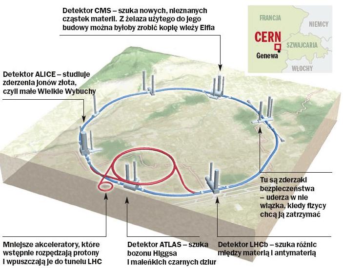 Widok na CERN.