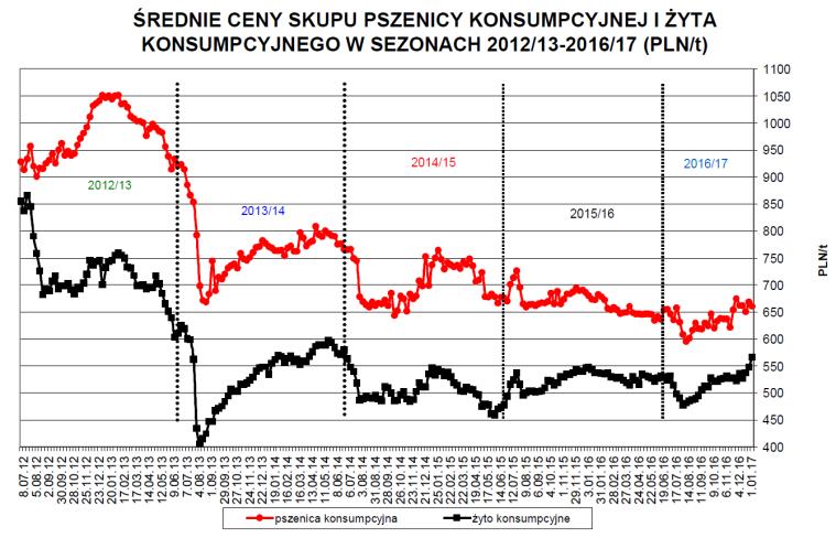 Str. 23 Działalność spółki Makarony Polskie SA mąki i masy jajowej na stabilnym poziomie, a tym samym ustrzec się przed znaczącym obniżeniem rentowności produkowanego makaronu.