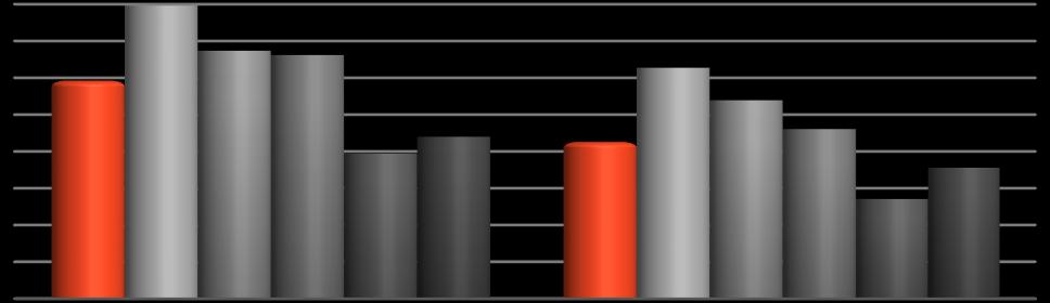 2014 2013 2012 2011 Wskaźnik bieżącej płynności (Aktywa obrotowe/zobowiązania krótkoterminowe) 1.19 1.59 1.35 1.32 0.79 0.