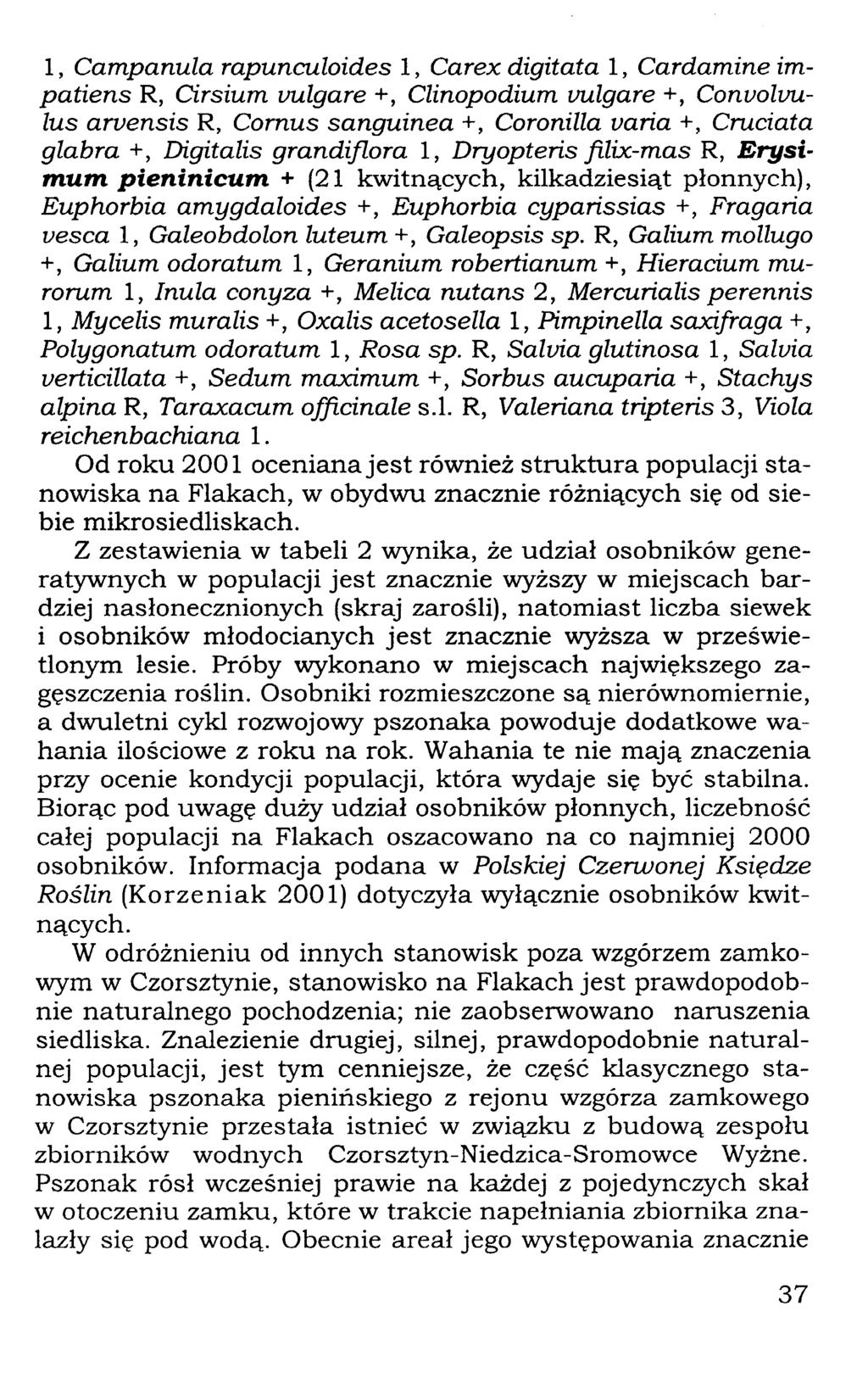 1, Campanula rapunculoides 1, Carex digitata 1, Cardamine impatiens R, Cirsium vulgare +, Clinopodium vulgare +, Convolvulus arvensis R, Cornus sanguinea +, Coronilla varia +, Cruciata glabra +,