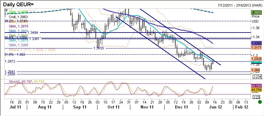 EURUSD fundamentalnie EURUSD mocniejszy.