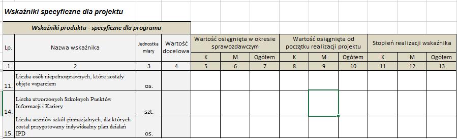 Załącznik nr 2 do Zasad Realizacji Projektu Modernizacja kształcenia zawodowego w Małopolsce II Monitoring wskaźników projektu