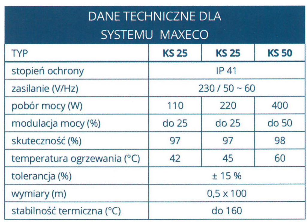 Dane techniczne