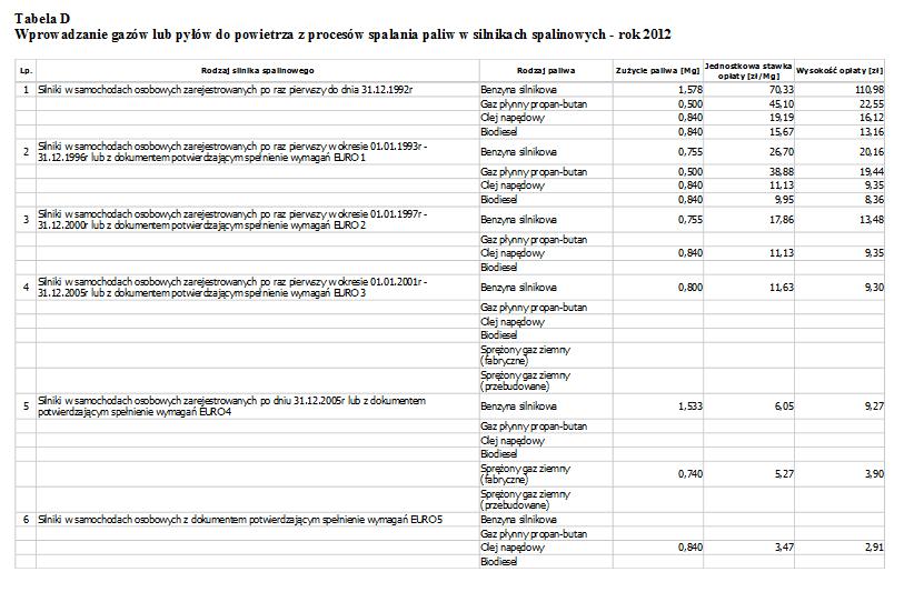 Wydruk z odznaczonymi parametrami może być dołączony